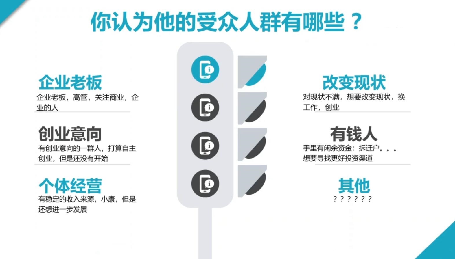 2024·SEM竞价培训(更新12月)-俗人圈网创