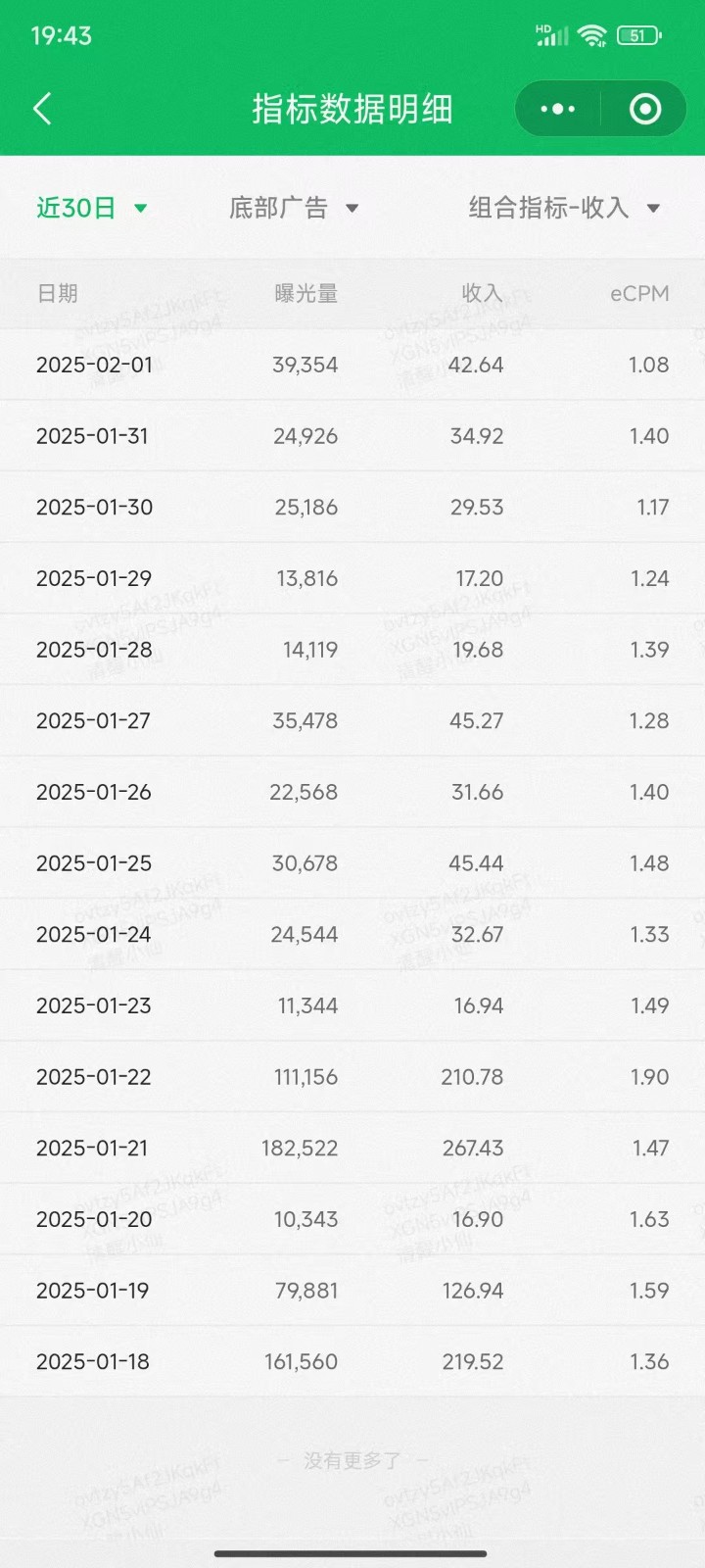 职场牛马福音！0基础复制、粘贴日搞300+？这套玩法竟是2025新风口？-俗人圈网创