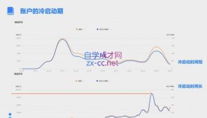 柯南·信息流效果提升训练营(更新12月)-俗人圈网创