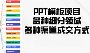 PPT模板项目，多种细分领域，多种渠道成交方式，实操教学-俗人圈网创