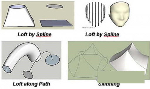 Curviloft(草图大师曲线放样插件) v1.8a 免费版-俗人圈网创