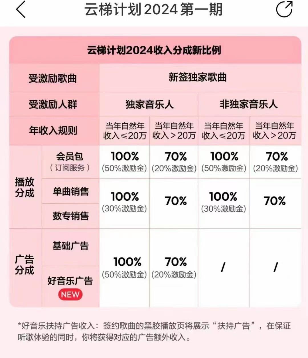 图片[3]-2024网易云云梯计划 单机日300+ 无脑月入5000+-俗人圈网创