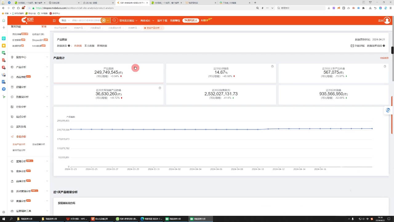万老师·2024TikTok小店运营课程-俗人圈网创