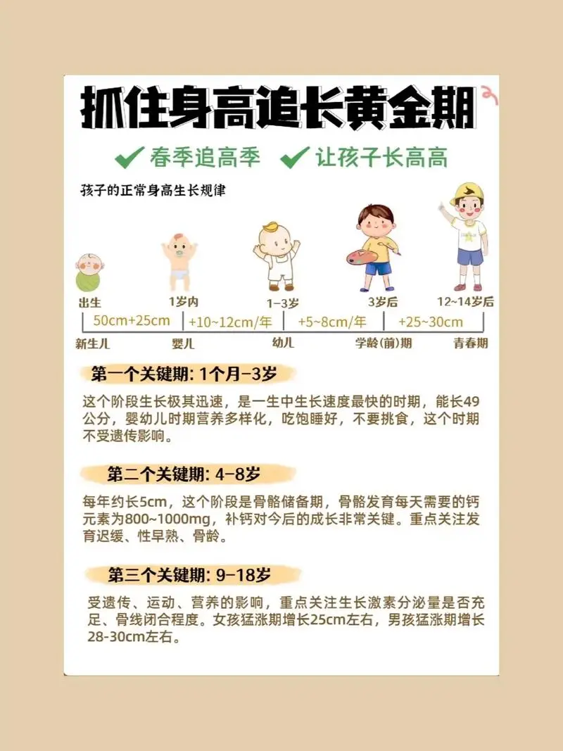 抓住长高黄金期 让孩子突破遗传二次长高-俗人圈网创