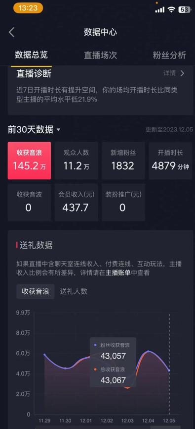 火爆AI美女舞蹈直播，最新防封技术保驾护航，礼物收到手软，日入6000+-俗人圈网创